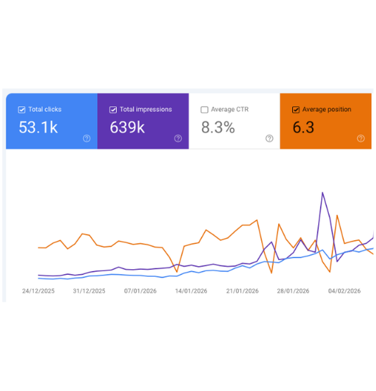 SEO GSC Results