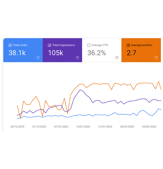 SEO GSC Results2