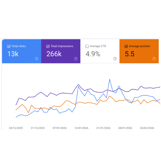 SEO GSC Results3