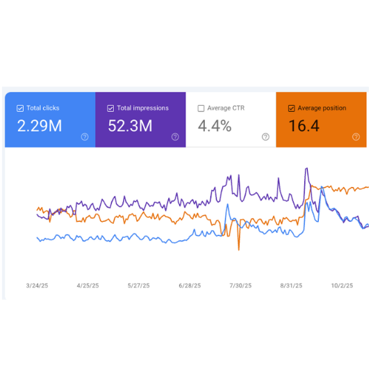 SEO GSC Results4