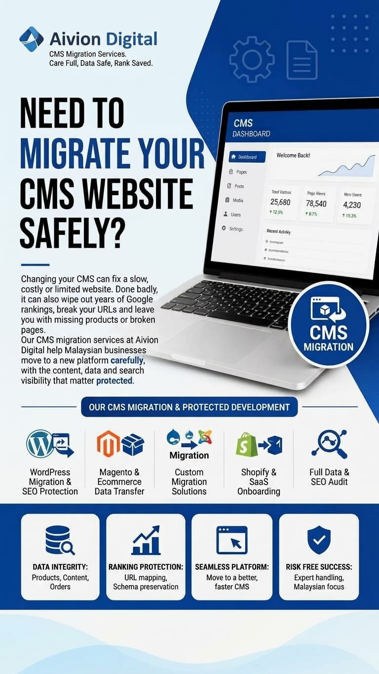 CMSMigrationServices