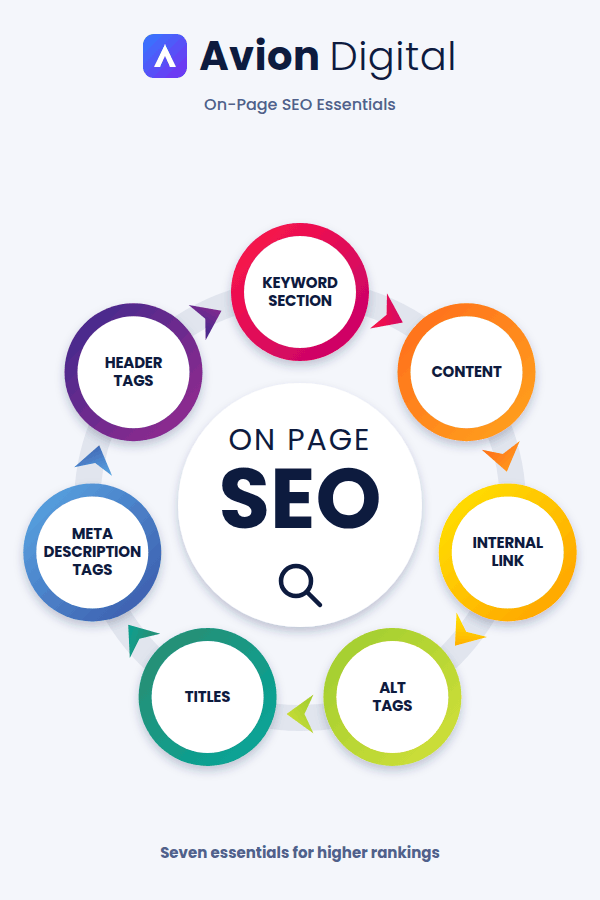 onpage-seo-banner